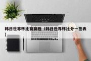 韩日世界杯比赛赛程（韩日世界杯比分一览表）